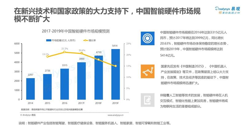 2019年第四届国际智能娱乐硬件展览会(eSmart)招商正式启动！