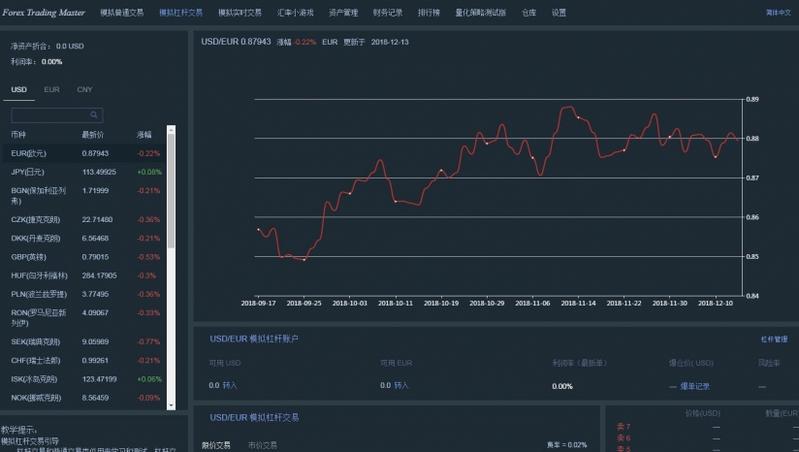外币交易模拟 简体中文免安装版