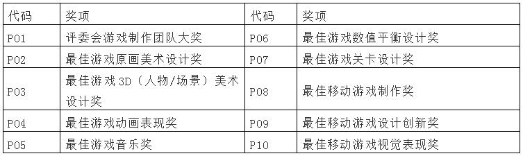 星光闪耀！第十届中国优秀游戏制作人大赛（2018 CGDA）策划组评委阵容公布