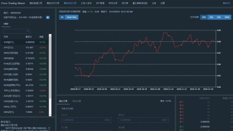 外币交易模拟 简体中文免安装版