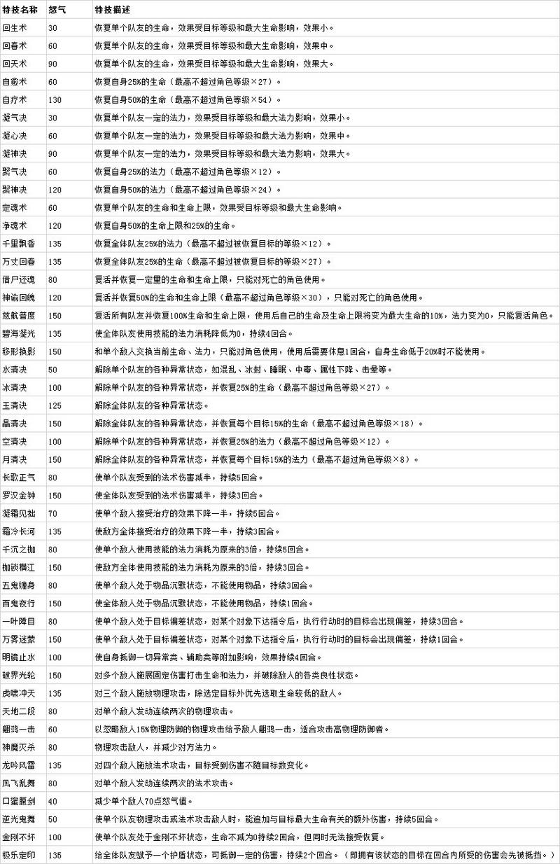 《QQ仙灵》装备特技玩法 所有特效名称与效果