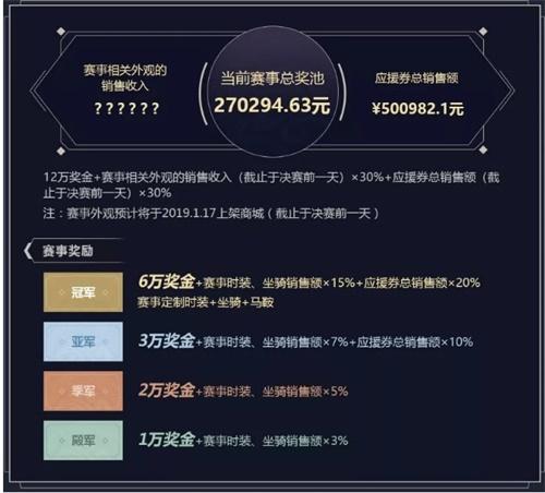 NeXT冬季赛《逆水寒》3V3全民争霸赛即将打响 奖金或超60万