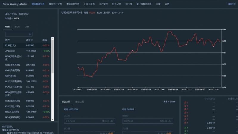 外币交易模拟 简体中文免安装版