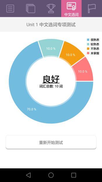 小学英语流利读