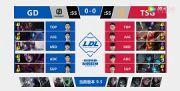 2019LDL春季赛：TSG vs GD视频回顾