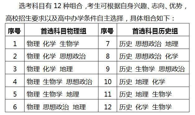 湖南新高考方案的具体情况