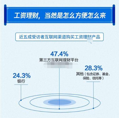 2019国人工资报告的具体情况介绍