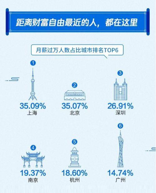 2019国人工资报告的具体情况介绍