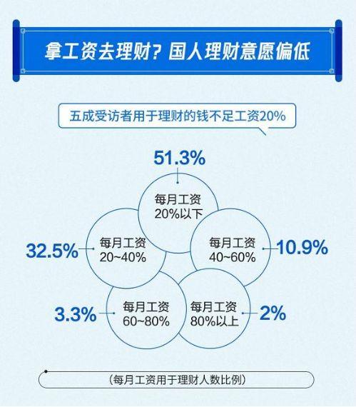 2019国人工资报告的具体情况介绍