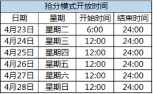 FIFA Online 4最新版本已经上线