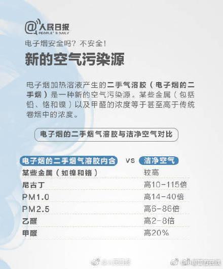 哈佛大学发现80%电子烟含有毒素的具体情况介绍一览