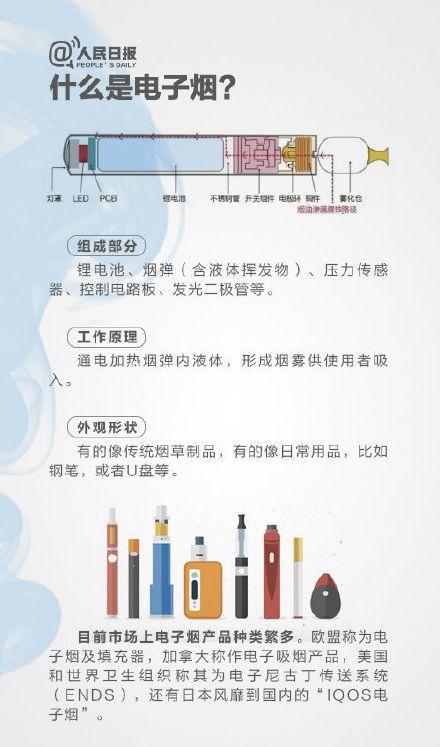 哈佛大学发现80%电子烟含有毒素的具体情况介绍一览