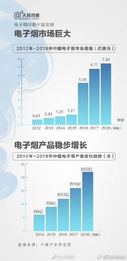 哈佛大学发现80%电子烟含有毒素的具体情况介绍一览