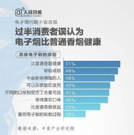 哈佛大学发现80%电子烟含有毒素的具体情况介绍一览