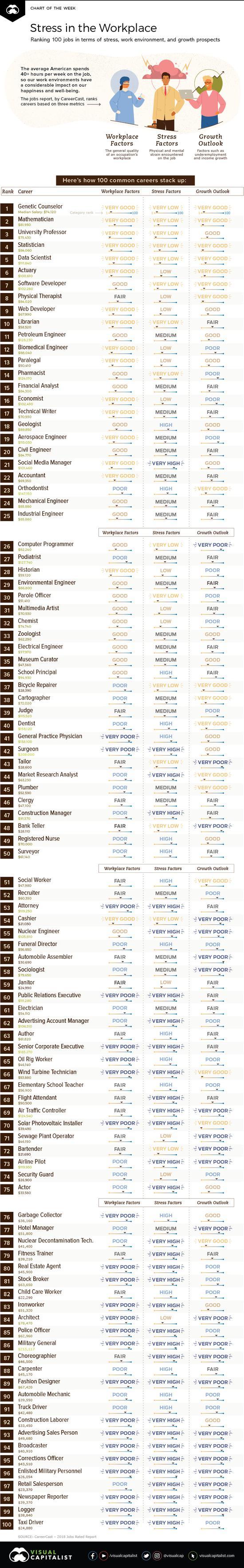 2018年职业评级排名的具体情况介绍