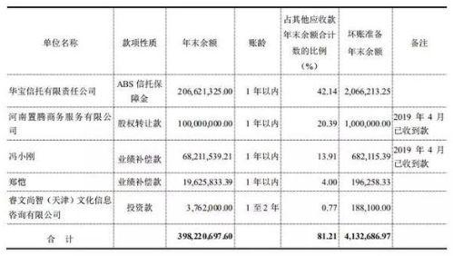 华谊兄弟2018年亏损近11亿的具体情况