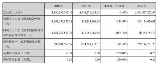 华谊兄弟2018年亏损近11亿的具体情况