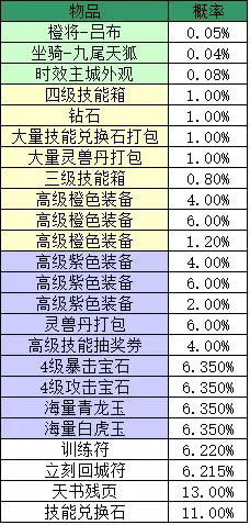 胡莱三国2抽奖最佳时间