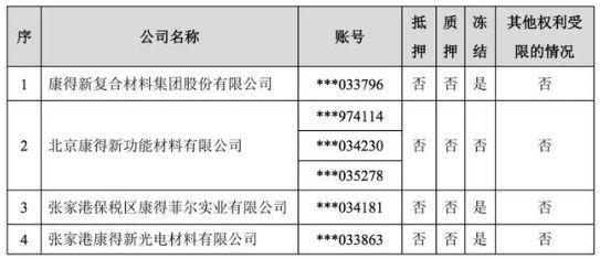 康得新存款为0的具体情况