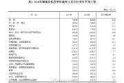 2018年平均工资：2018年平均工资出炉，IT业超14万元居首