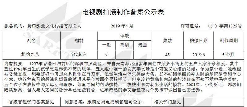 请回答1988翻拍：韩剧《请回答1988》将被腾讯影业翻拍，剧名为《相约九八》