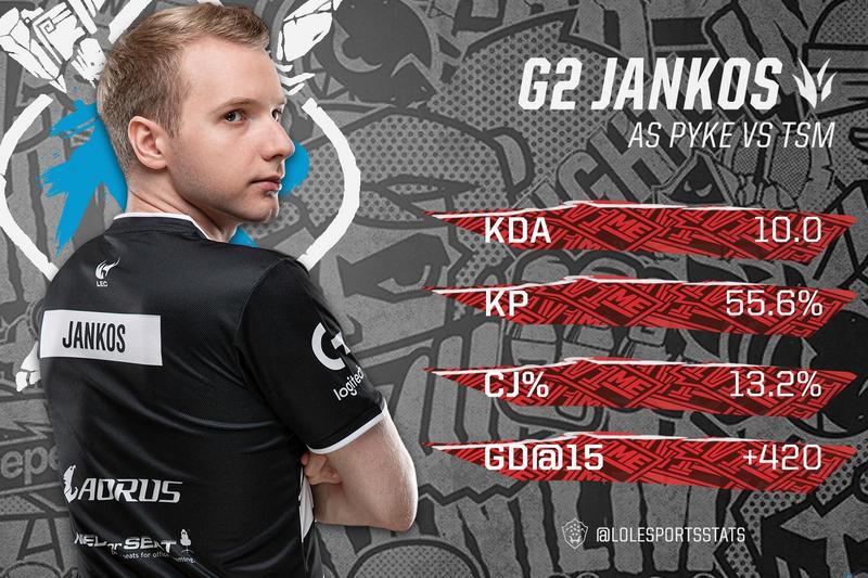 Jankos打野派克Carry