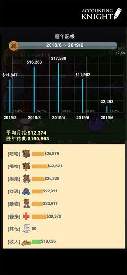 记账骑士游戏安卓版