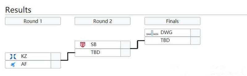 LCK冒泡赛对阵表：KZ还有机会奋力一搏