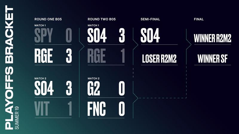 LEC季后赛：S04将迎战G2和FNC中败者