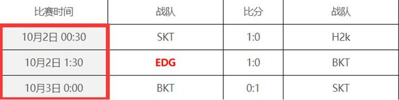 S9世界赛比赛时间很照顾中国观众？欧美观众纷纷投来羡慕的目光