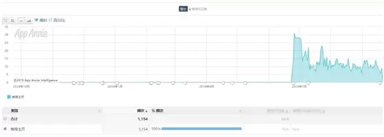 《王国保卫战4》中国版开启预约，我们还可以期待些什么？