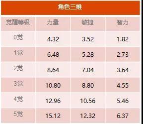 《航海王启航》水电队崛起 SS级“电击蓝”温思默克尼智即将闪亮登场