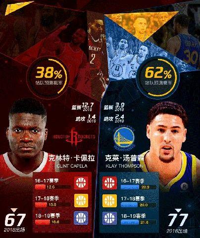 NBA篮球大师重生游戏