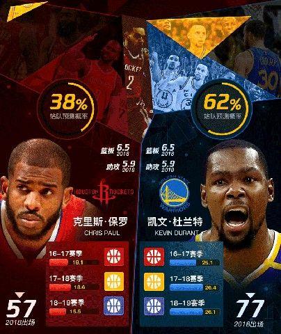 NBA篮球大师重生游戏