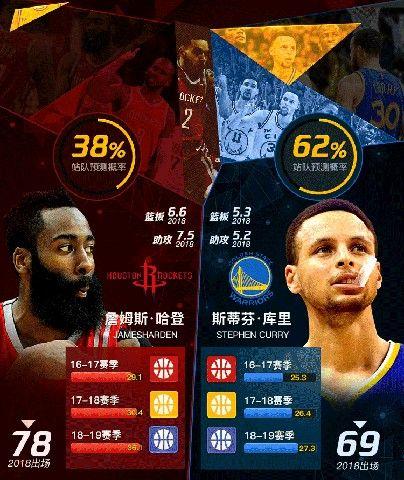 NBA篮球大师重生游戏