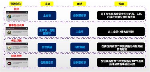 赛季最佳大幕拉开 20TOTS伴您见证冠军的诞生！