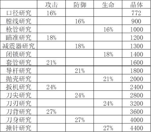 红警OL-装备研究大揭秘