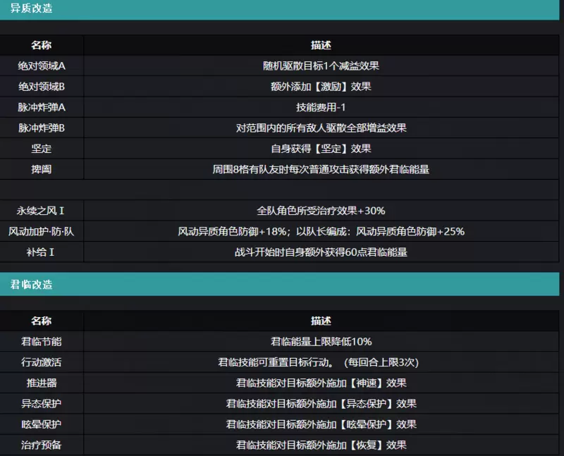 通感纪元铃风技能强度分析3