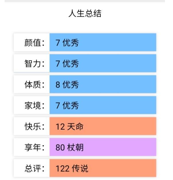 liferestart全天赋版