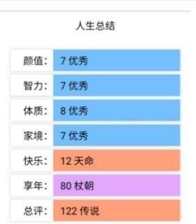 人生重开模拟器人上人版