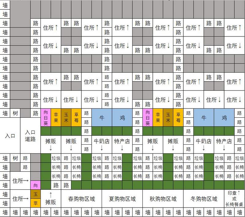 像素牧场物语一周目存道具存钱布局分享