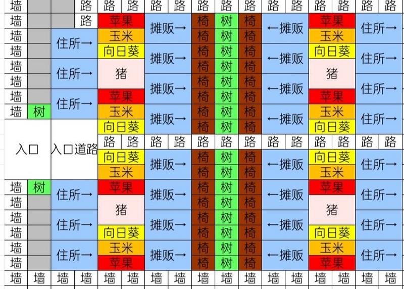 像素牧场物语新手最强布局攻略