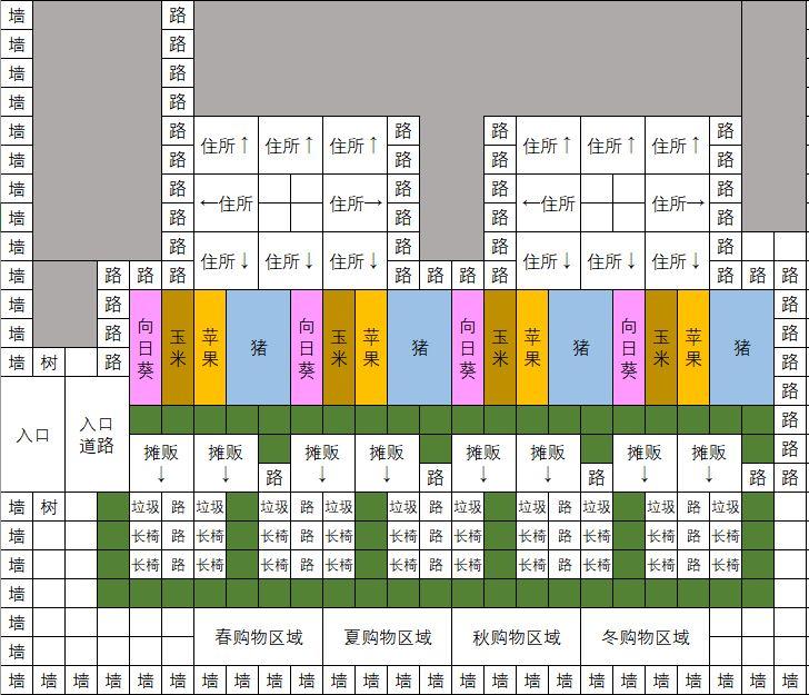 像素牧场物语新手一周目和二周目布局玩法解析