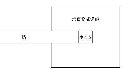 像素牧场物语新手一周目和二周目布局玩法解析