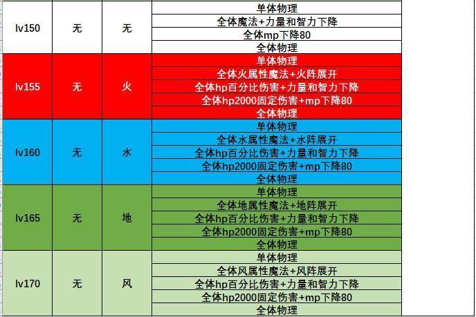 另一个伊甸小黑打法攻略