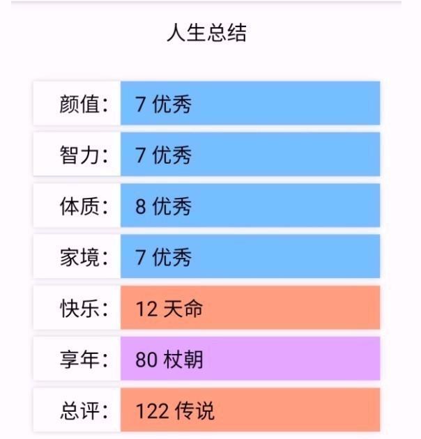 人生重启模拟器开挂版