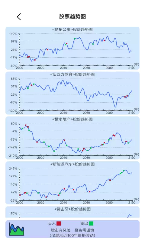 天才投资家安卓版