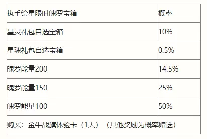 英雄联盟手游执手绘星宝箱奖励一览