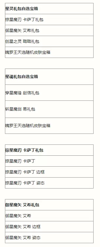 英雄联盟手游执手绘星宝箱奖励一览