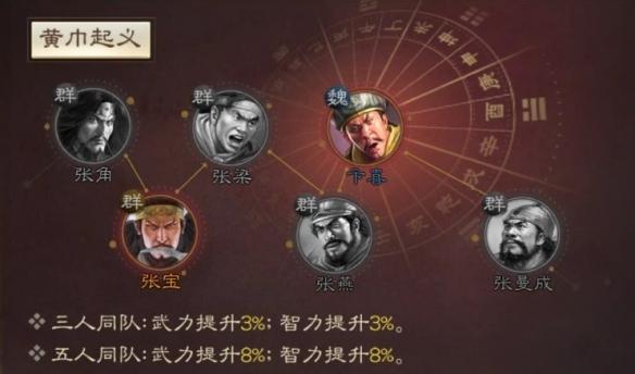 三国志战棋版张宝属性战法搭配推荐